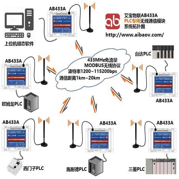 AB433A 无线MODBUS模块
