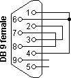RS232 DB9环回连接器