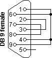 RS232 DB9环回连接器（Norton / CheckIt）