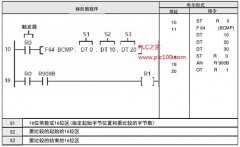 松下PLC数据块比较指令F64（BCMP, 
		PBCMP）