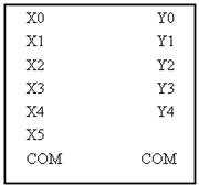 
	全自动洗衣机PLC控制系统程序设计举例