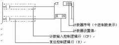 PLC计数器指令（CT）指令格式