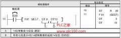 
	松下FP1系列PLC16位数据7段码译码指令F91(SEGT)