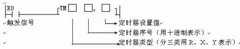 
					PLC定时器指令（TMR、TMX和TMY指令）的格式