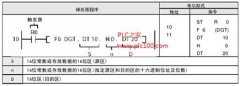 <b>松下PLC FP1 
		F6(DGT),P6(PDGT)十六进制数位传输指令</b>