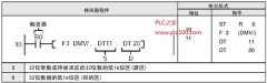 
		松下FP系列PLC的32位数据求反传输P3（PDMV/）