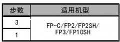 
	松下PLC的F19(SJP)间接跳转指令示例说明