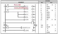 松下FP 
	PLC块清除指令SCLR编程示例
