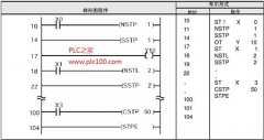 松下PLC步进程序的执行指令程序示例
