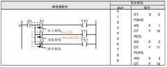 松下FP 
	PLC的PSHS、RDS、POPS指令例解