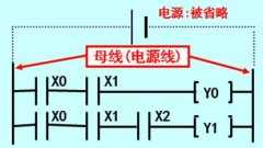 
	PLC系统中梯形图的阅读方法图示讲解