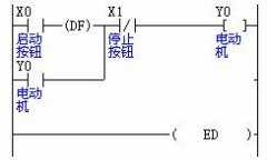 
	PLC基本电路的编程