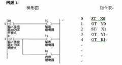 ST、ST/、和OT指令 
		松下FP1系列基本顺序指令