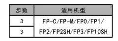 松下FP 
	PLC的16位数据增1指令F35/P35