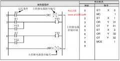 
	松下PLC主控继电器MC主控继电器结束MCE梯形图编