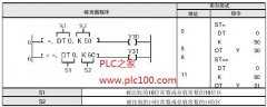 
	松下FP1系列PLC的比较指令ST的使用程序示例