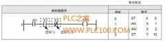 松下PLC 
	FP1型PLC的AN逻辑与、AN/逻辑与非