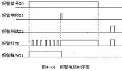 
	例7 PLC报警电路梯形图与时序图