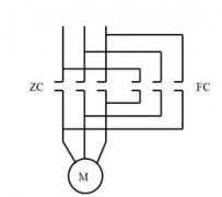 
	电动机正、反、停控制从继电器到PLC控制举例