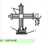 四轴联动简易机械手Omron 
	PLC控制系统