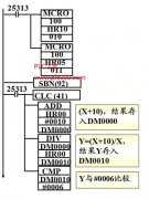 
					欧姆龙PLC使用宏指令举例