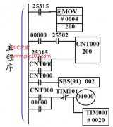 
					欧姆龙PLC子程序调用分析举例