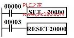 
					OMRON置位指令 SET和复位指令RESET