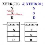 
					欧姆龙CPM1A系列PLC块传送指令XFER的使用示例