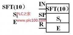 
	欧姆龙PLC移位寄存器指令SFT (10) 功能介绍
