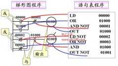 欧姆龙CPM1A 
	PLC本逻辑操作指令的使用及举例