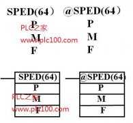 
					欧姆龙PLC速度输出指令简介