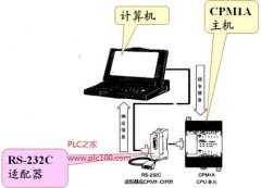CPM1A 
	PLC的HOST Link通信
