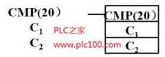 CPM1A 
	PLC单字比较指令CMP使用举例