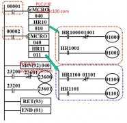 CPM1A 
					PLC使用宏指令举例