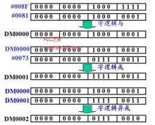 
	欧姆龙CPM1A系列PLC的逻辑运算指令的用途