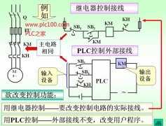 
	继电器控制和PLC控制中继电器的区别与联系图