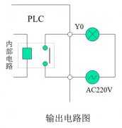 OMRON 
	PLC 内输出继电器Y0的功能和电路图