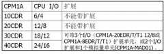 
	欧姆龙微型机PLC CPM1A的IO点数表