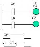 
					OMRON PLC的时间继电器的设定范围和延时类型