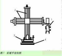 
	Omron PLC在机械手控制中的应用