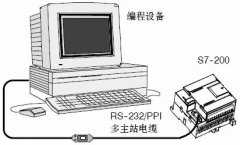 
	STEP7-Micro/WIN32编程软件硬件连接及软件的安装