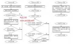 
					西门子PLC模拟量输入EM235的处理