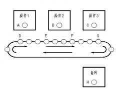 
	用PLC构成装配流水线控制系统梯形图和语句表