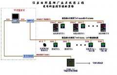 SIEMENS PLC 
	S7300在在卷烟厂电力系统的应用