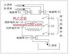 
	西门子S7-300自动混合装置实验