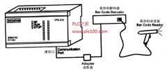 S7 
	PLC通过自由通信口模式接受条形码阅读器的