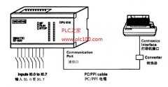 
					西门子S7-212用自由通信口模式和并行打印机