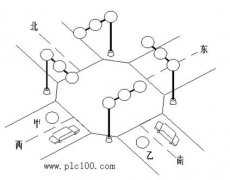 
	用PLC构成交通灯控制系统梯形图举例