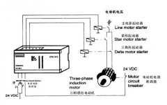 
	西门子PLC控制（无反馈的电动机星形——三角
