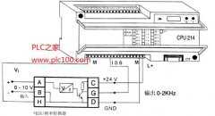 
					S7-200 CPU 214的高速计数器HSC应用举例